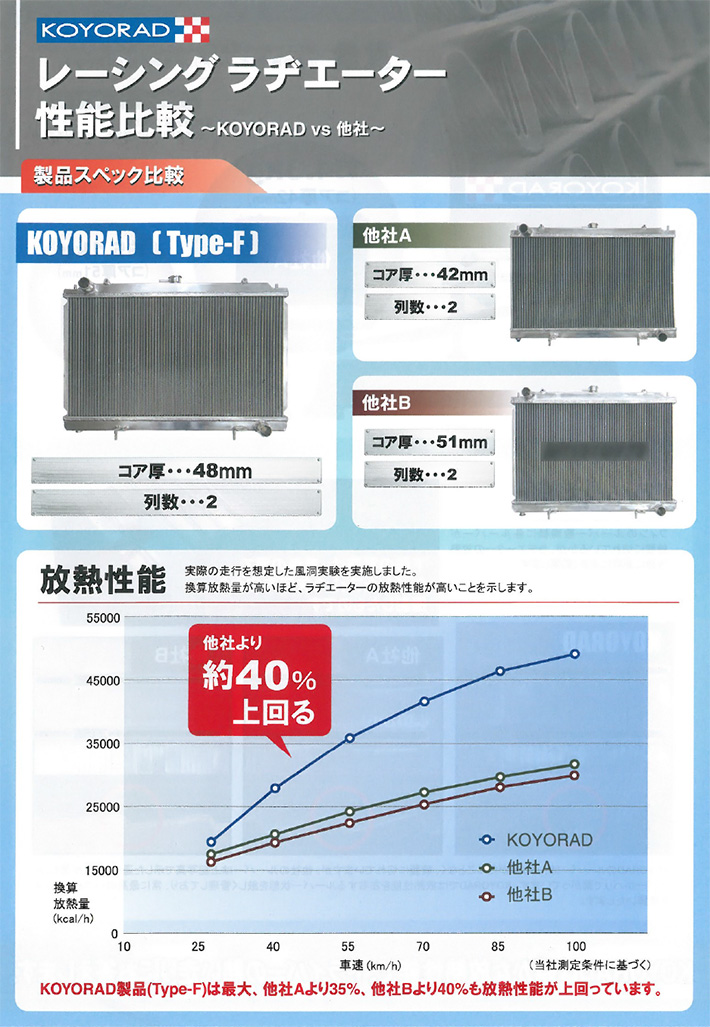 93％以上節約 レーシングラジエターTYPE-F アルミ2層タイプ セリカ ST205 KH010405R