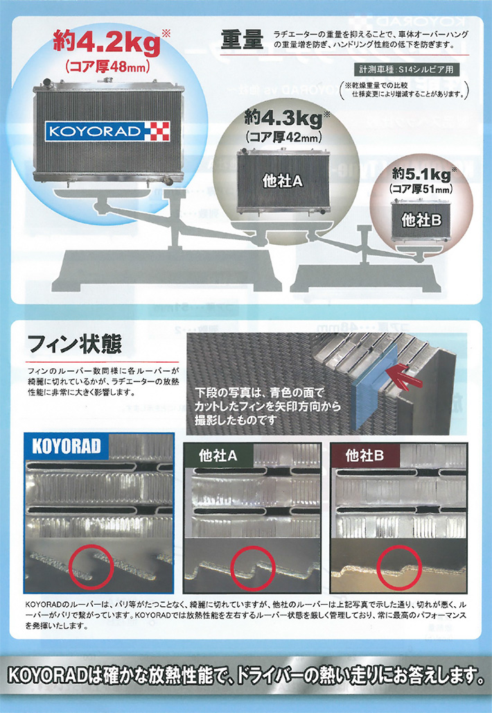 KOYORAD製レーシングラジエター性能比較